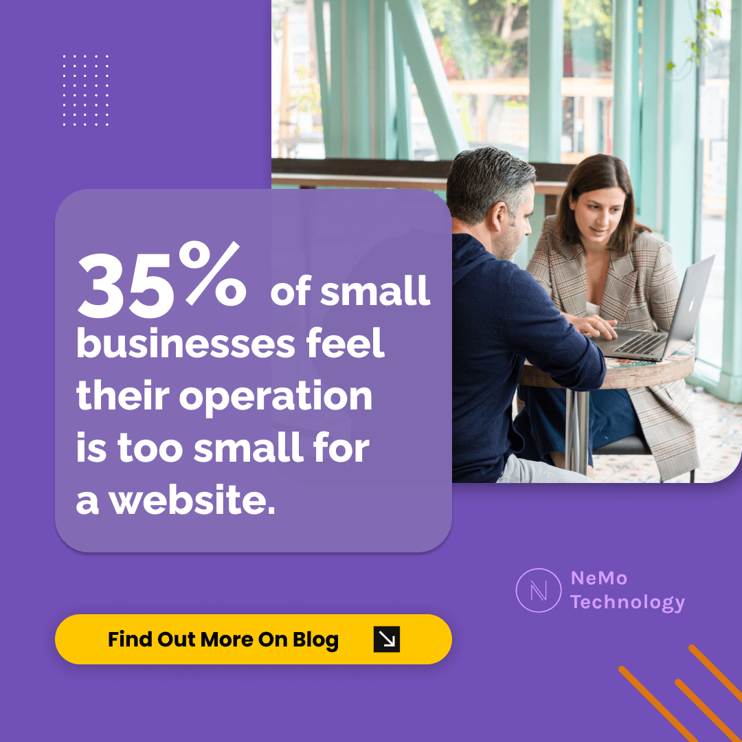 35% of small businesses feel their operation is too small for a website